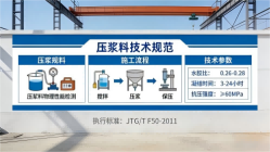砀山本地工厂讲解：说一遍公路压浆料和铁路压浆料的区别